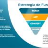 Te ayudamos a crear estrategias y contenidos para cada etapa de tu funnel