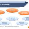 Slyrm Consultores