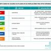 Evitamos la contaminación cruzada, mediante un eficiente código de colores